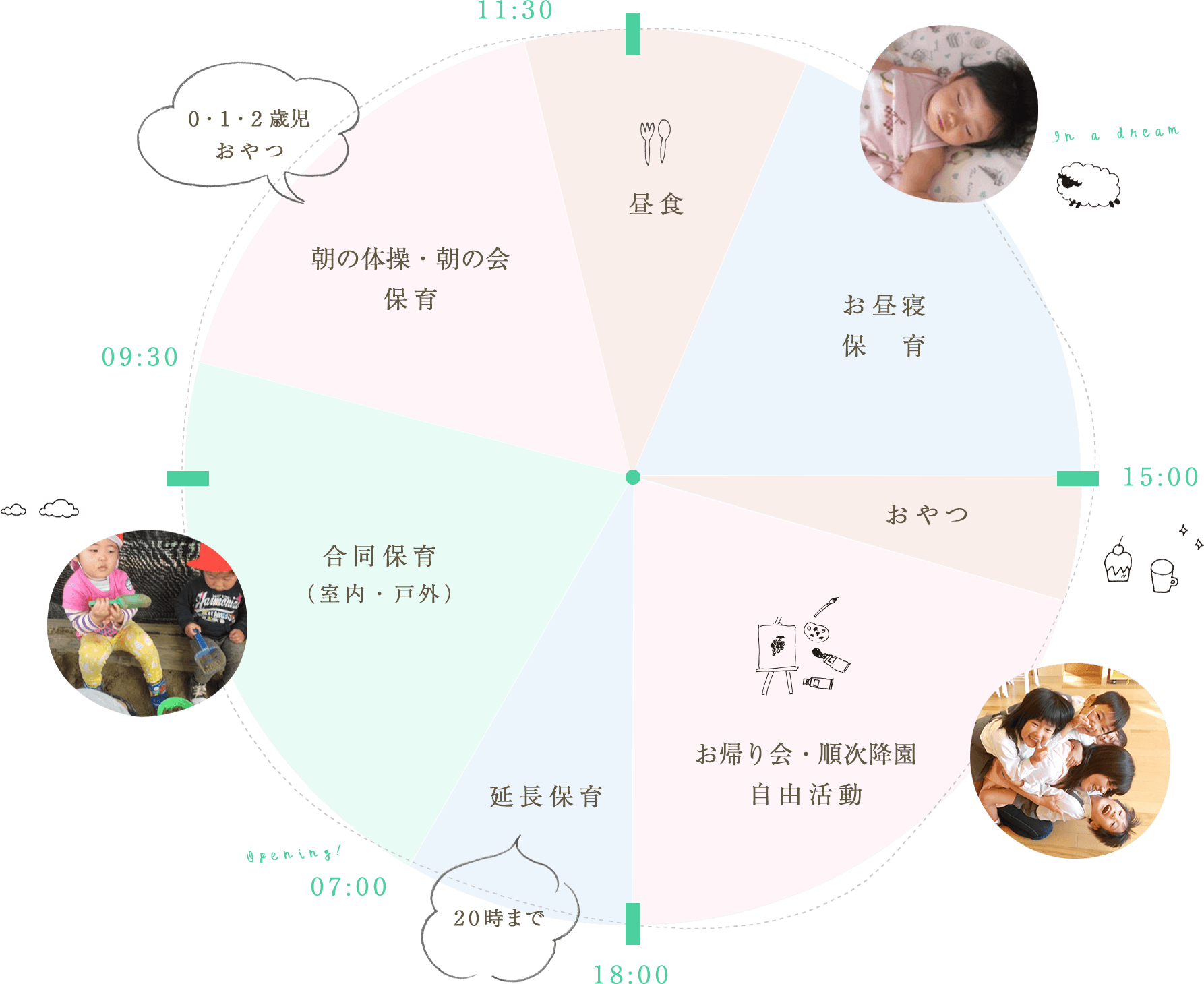 一日のスケジュール表